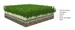 AstroTurf Green Series